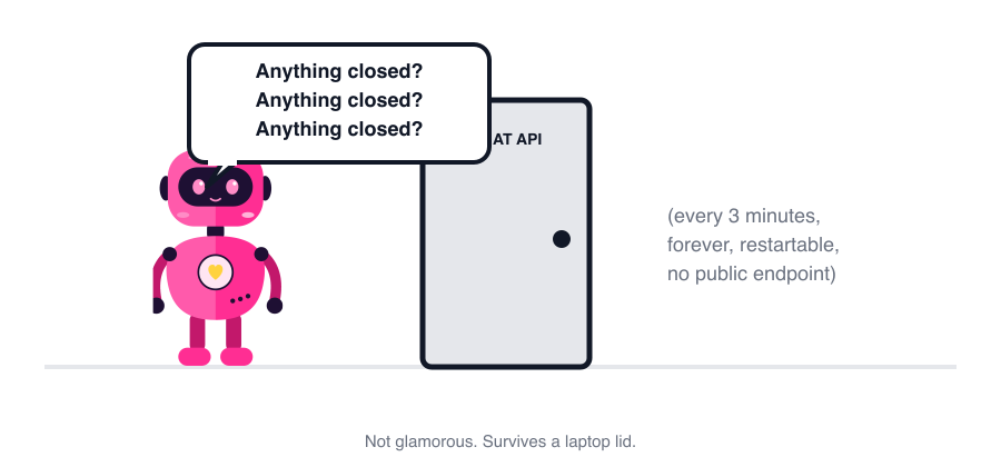 The bot knocking on the chat API door asking if anything closed