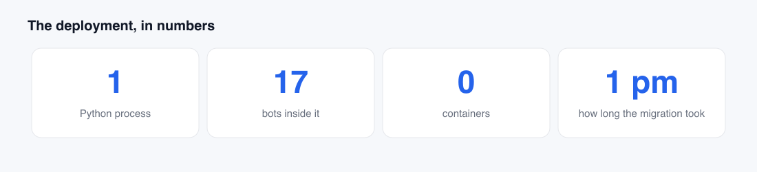 The deployment, in numbers