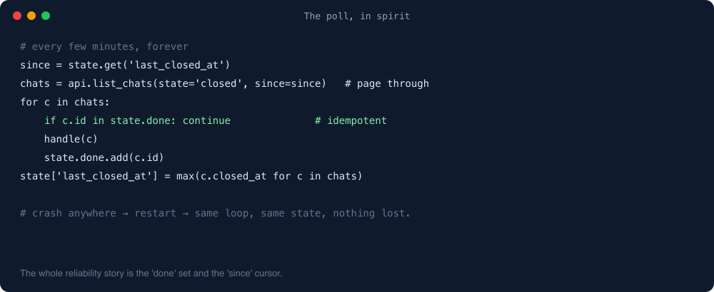 The poll loop, in spirit