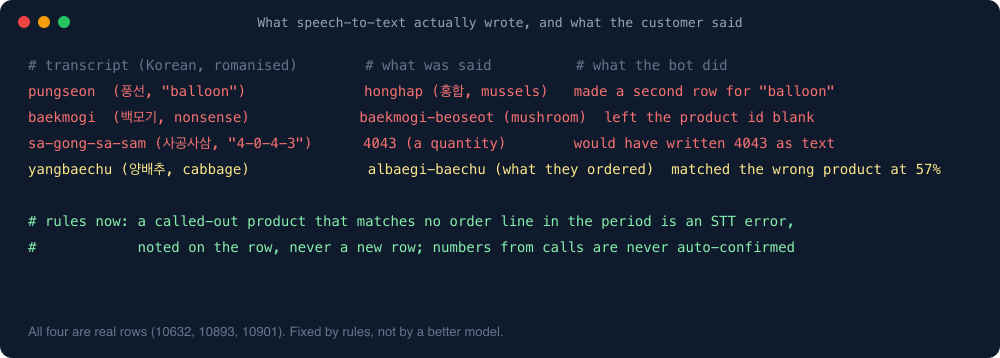 What speech-to-text wrote vs what was said